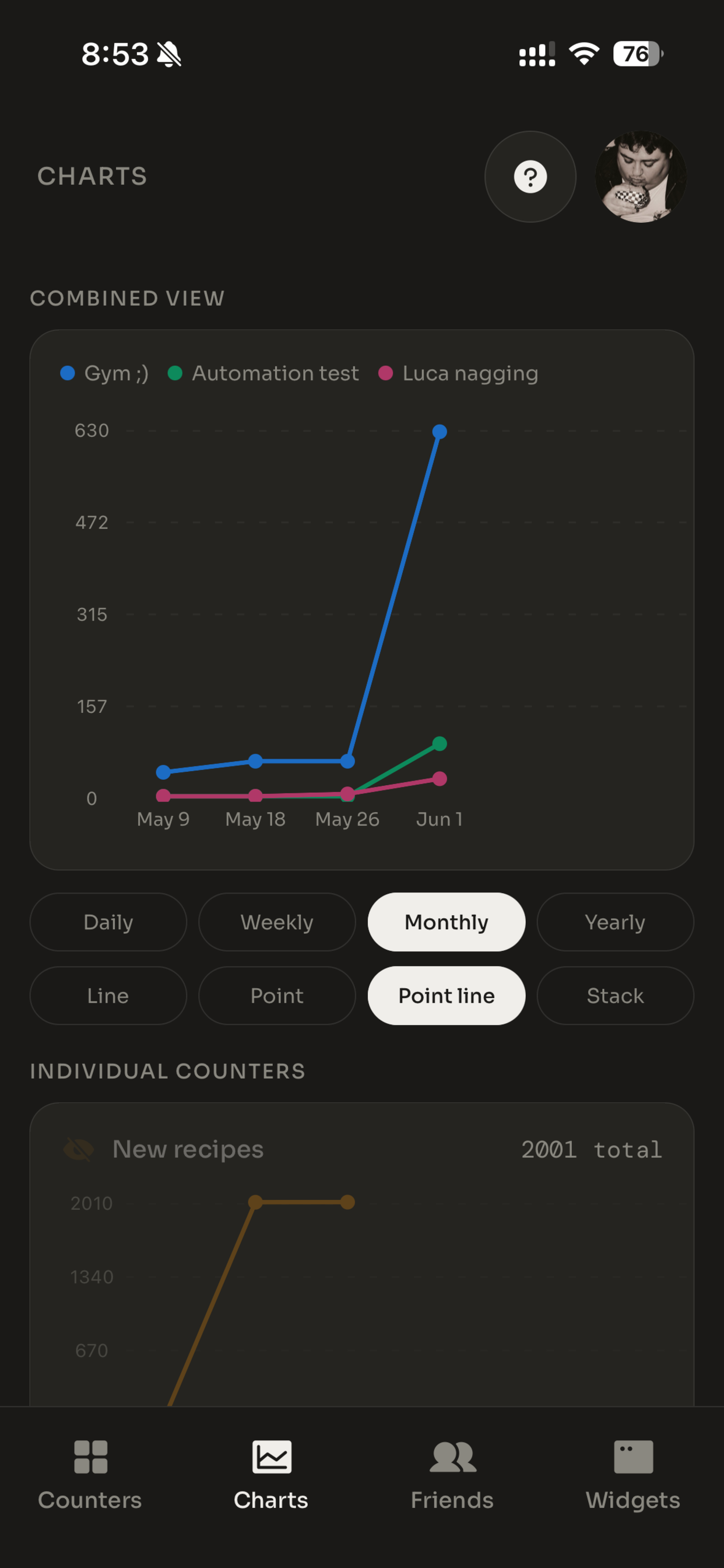 Charts screen